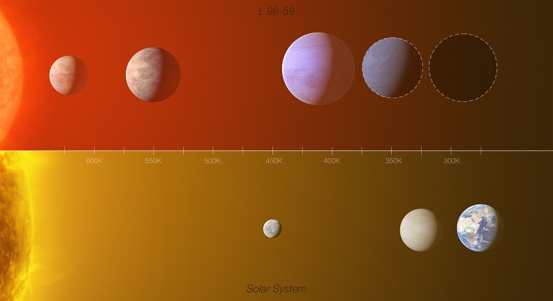 Exoplaneta com potencial para abrigar vida é descoberto próximo da Terra - 1